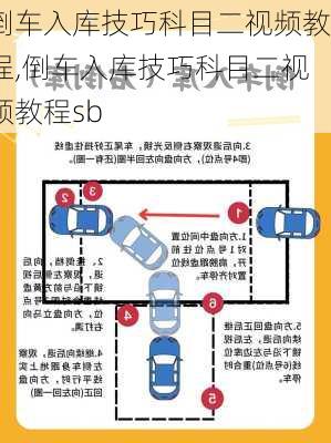 倒车入库技巧科目二视频教程,倒车入库技巧科目二视频教程sb