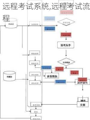 远程考试系统,远程考试流程