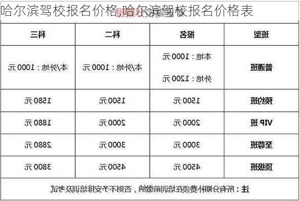 哈尔滨驾校报名价格,哈尔滨驾校报名价格表