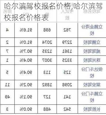 哈尔滨驾校报名价格,哈尔滨驾校报名价格表