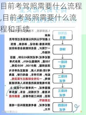 目前考驾照需要什么流程,目前考驾照需要什么流程和手续