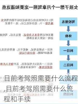 目前考驾照需要什么流程,目前考驾照需要什么流程和手续