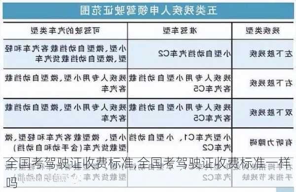 全国考驾驶证收费标准,全国考驾驶证收费标准一样吗