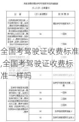 全国考驾驶证收费标准,全国考驾驶证收费标准一样吗