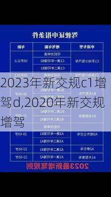 2023年新交规c1增驾d,2020年新交规增驾