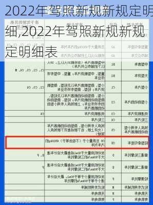 2022年驾照新规新规定明细,2022年驾照新规新规定明细表