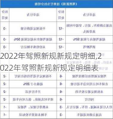 2022年驾照新规新规定明细,2022年驾照新规新规定明细表