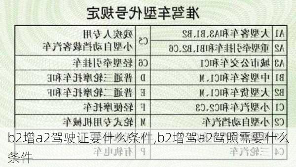 b2增a2驾驶证要什么条件,b2增驾a2驾照需要什么条件