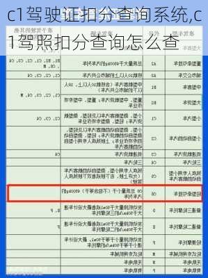 c1驾驶证扣分查询系统,c1驾照扣分查询怎么查