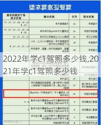 2022年学c1驾照多少钱,2021年学c1驾照多少钱